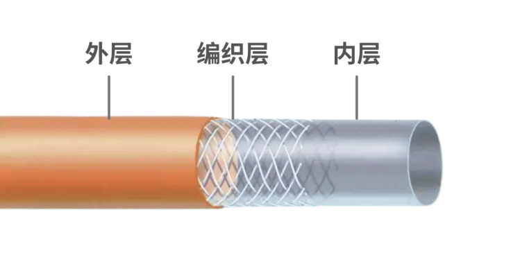 扁線編織：醫(yī)療導(dǎo)管性能躍